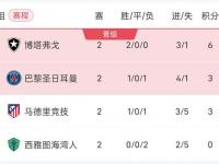 九游app下载-马竞客场惊险获胜，暂时领跑积分榜！的简单介绍