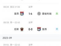 九游娱乐首页-里昂主帅下课，球队面临重建困境