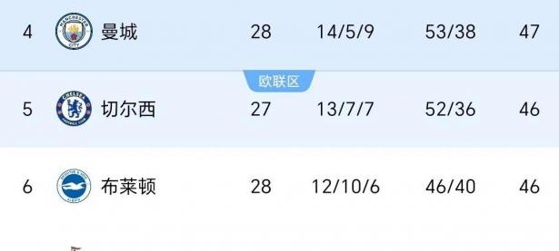 九游VIP-利物浦主场-战胜布莱顿，雄霸积分榜