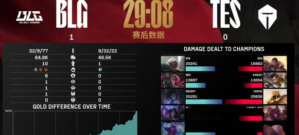 九游娱乐官方-关于SHR绝杀BLG，JackeyLove打出惊人五杀宿命之战淘汰赛，引爆全场热议的信息