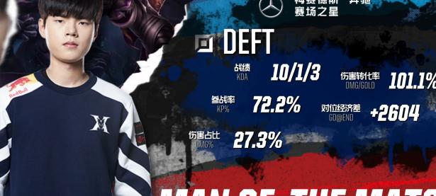 9you娱乐-FPX力克SHR，Deft开启传奇时刻激烈交锋淘汰赛，强势挺进下一轮的简单介绍