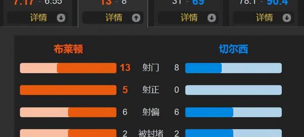 九游官网-切尔西主场逆袭战平布莱顿保持稳定