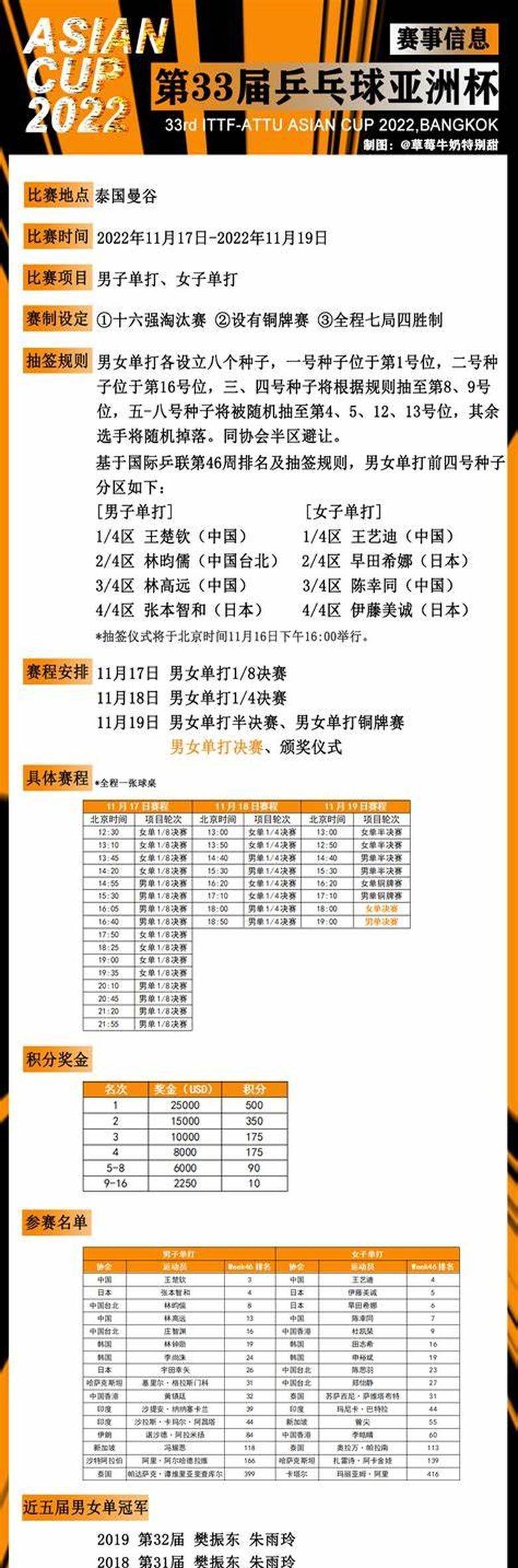 亚洲豪强争霸，精彩对决持续进行