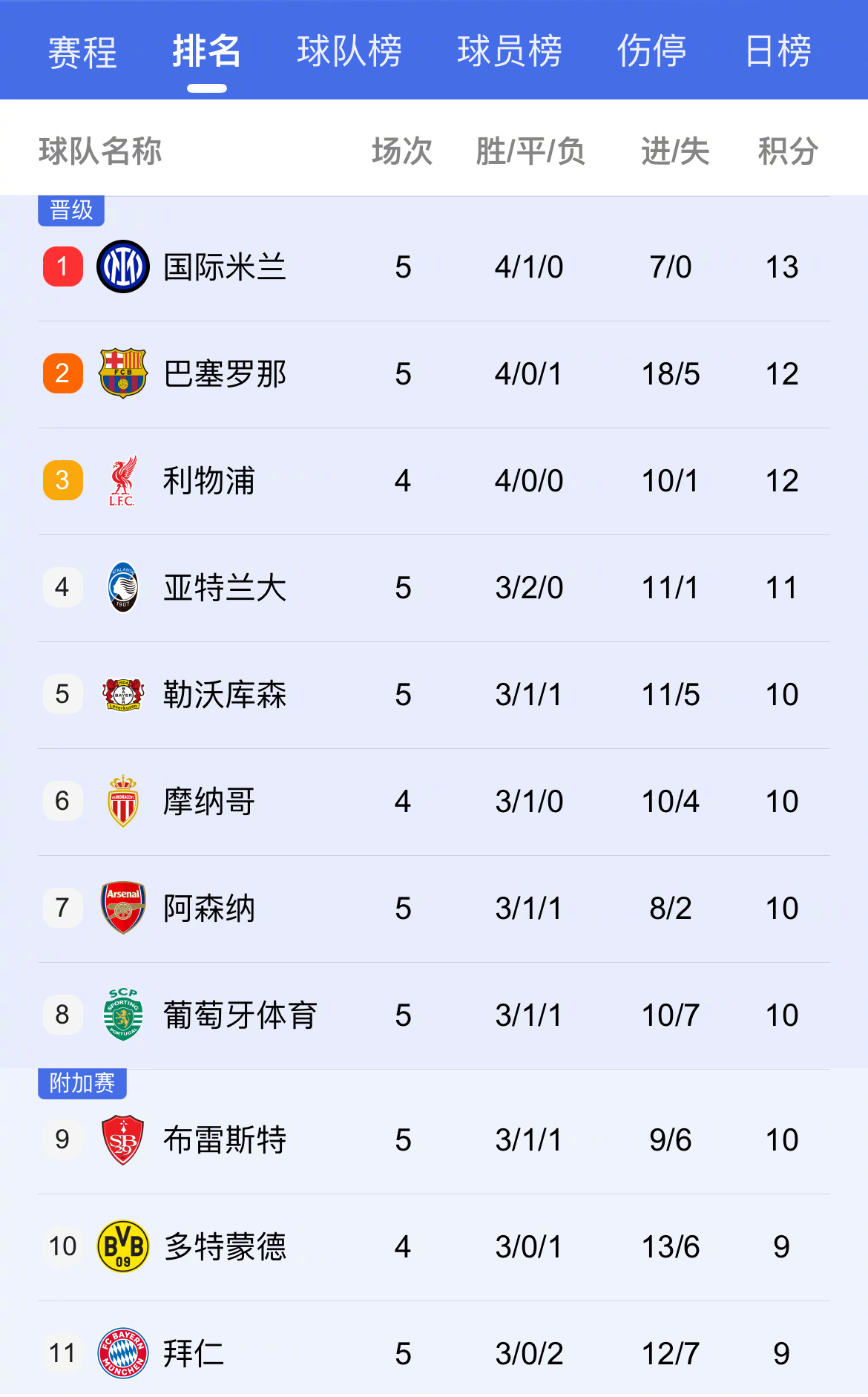 马德里竞技遗憾告负，欧冠梦想破灭
