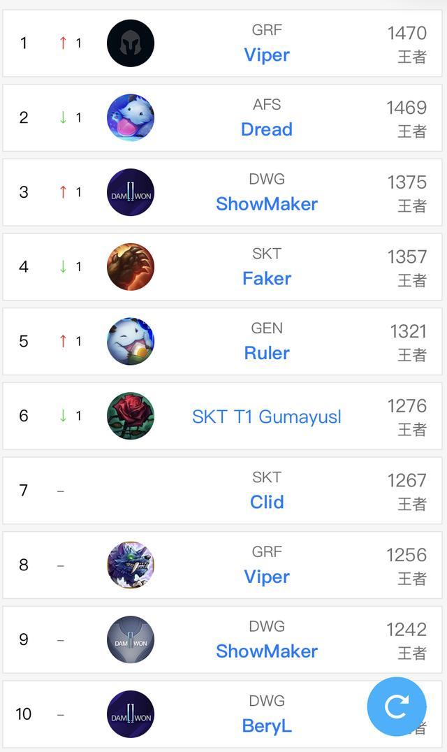 C9力克EG,Tarzan完成史诗逆转峡谷大战入围赛,让粉丝疯狂欢呼的简单介绍 C9力克EG,Tarzan完成史诗逆转峡谷大战入围赛,让粉丝疯狂欢呼的简单介绍